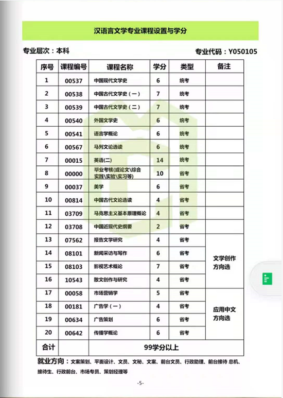 為什麼漢語言文學專業這麼香 為什麼漢語言文學專業這麼香