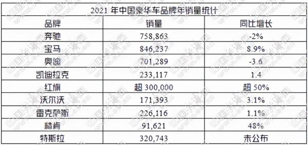 中國豪華車市場的挑戰與變化