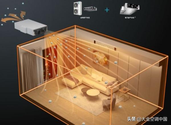 VRV 住宅用U系列——立體的全屋空氣智聯解決方案 VRV 住宅用U系列——立體的全屋空氣智聯解決方案