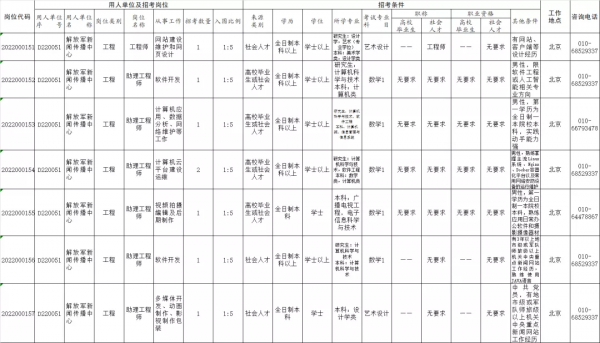 98個崗位！期待你加入解放軍新聞傳播中心最強戰隊