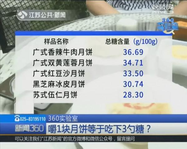 糖友們,收下這份“月餅食用指南”,讓“糖網”離你遠一點 糖友們,收下這份“月餅食用指南”,讓“糖網”離你遠一點