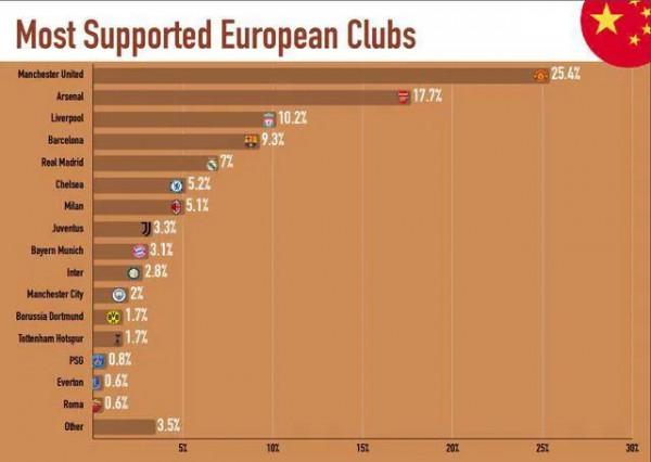 新世紀俱樂部受歡迎調查榜：是時候亮出你的身份了