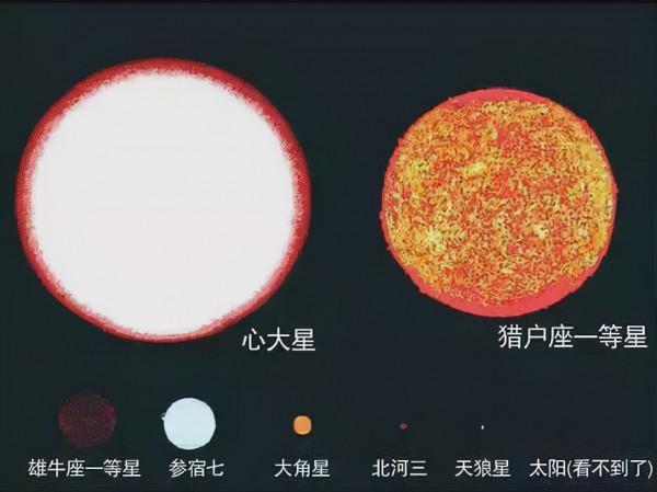 ​地球PK宇宙，是個什麼結果？