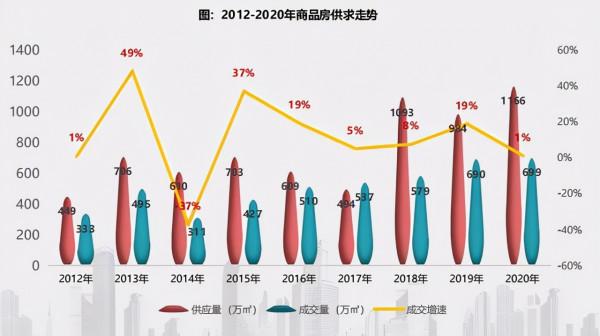 烏魯木齊房價20年,是尾聲亦序曲,乃中國地產發展面臨的共同隱喻 烏魯木齊房價20年,是尾聲亦序曲,乃中國地產發展面臨的共同隱喻