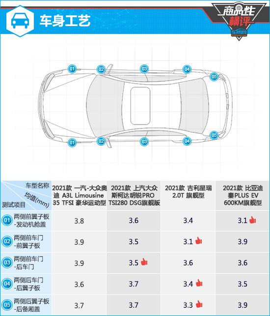 四款熱門緊湊型轎車商品性橫評 四款熱門緊湊型轎車商品性橫評