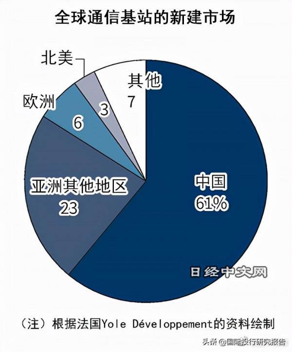 中國5G基站建設大失速 裘國根深陷移遠通訊 中國5G基站建設大失速 裘國根深陷移遠通訊