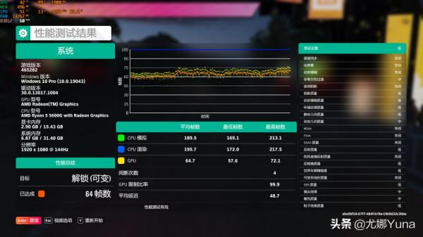 「評測」礦潮無情APU有情——5600G APU開箱測評