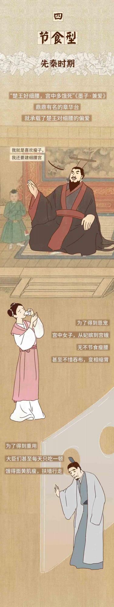 漲知識系列:來看看“古今中外”的人都是如何減肥的 漲知識系列:來看看“古今中外”的人都是如何減肥的