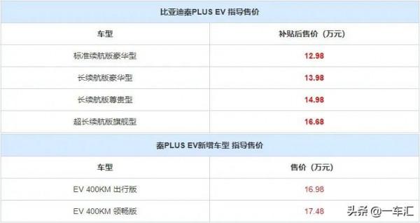 “實力派”電動家轎，比亞迪秦PLUS EV配置解讀，哪款更具價效比