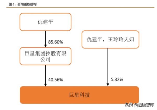 穩居世界手工具行業前列，巨星科技：持續專注，將獲得更多份額