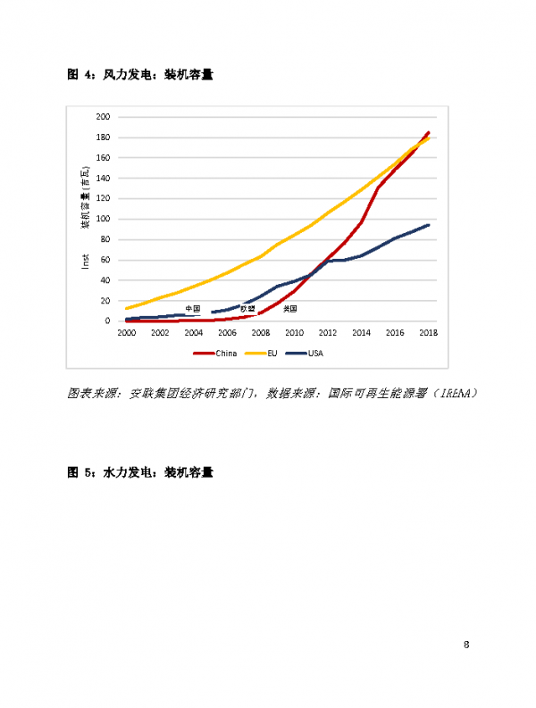 資產所有者助力中國加速實現碳中和-安聯(附下載)