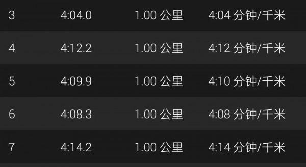 #馬拉松#被拉爆的次數多了，就不會再爆了