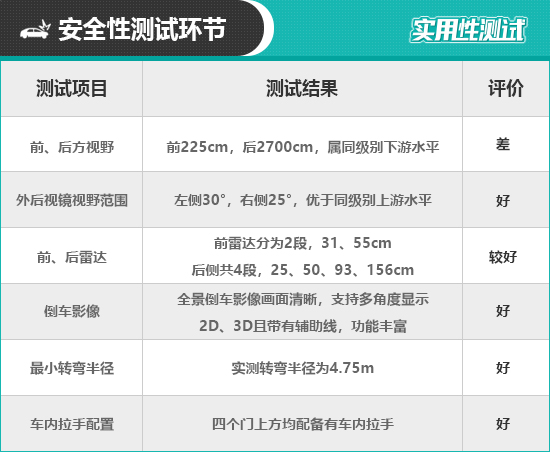 2021款廣汽傳祺影豹日常實用性測試報告