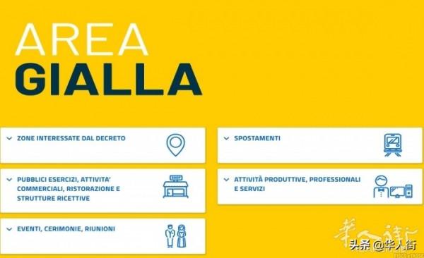 義大利14個大區已變黃！這次的黃區管制和以前有什麼不同？