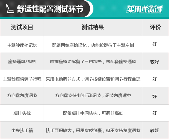 2021款上汽大眾ID.4 X日常實用性測試報告 2021款上汽大眾ID.4 X日常實用性測試報告