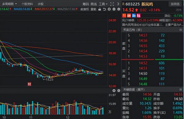 A股：年報行情徐徐展開，10家高增長高回撤的概念名單請收好
