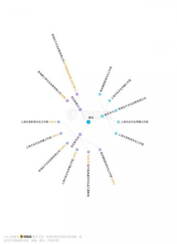 明星避稅和偷稅界限模糊,今年黃曉明、鄧超、唐嫣等登出工作室 明星避稅和偷稅界限模糊,今年黃曉明、鄧超、唐嫣等登出工作室