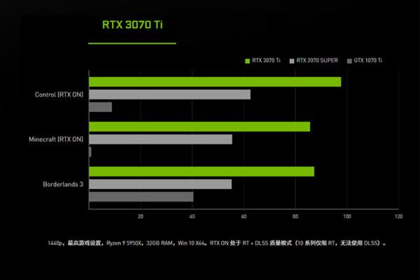 惠普暗影精靈8低配版最超值？12代酷睿i7配RTX3070Ti，12999元