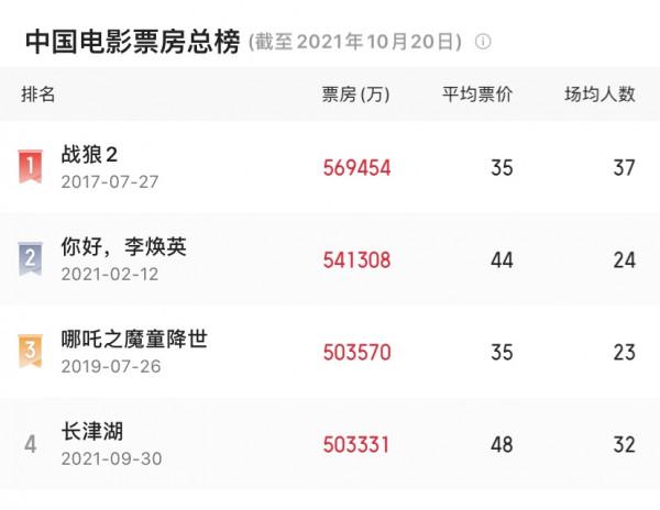 橘子晚報:《再見愛人》結局意外,《白夜追兇》續集定檔? 橘子晚報:《再見愛人》結局意外,《白夜追兇》續集定檔?