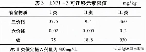 14款氣墊粉底及粉膏測試：毛戈平、珂萊歐、蜜絲佛陀、Blank ME檢出重金屬
