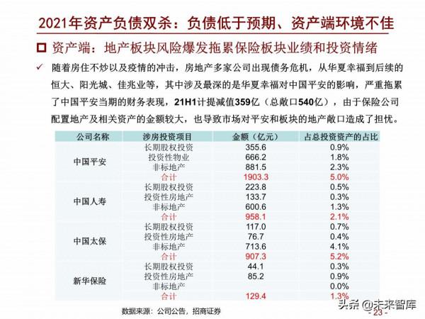 保險行業2022年度策略報告：鳳凰涅槃，浴火重生