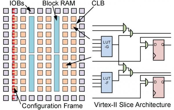 為什麼工程師一定要學會用FPGA？