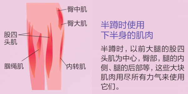 抗衰老方面，“半蹲”是必須掌握的肌肉鍛鍊