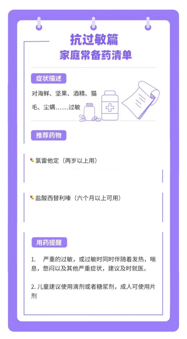 家庭常備藥，這10種就夠了