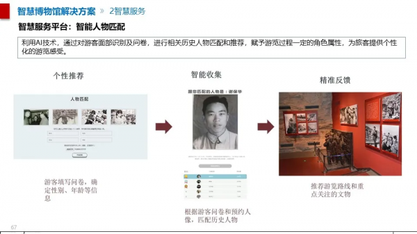 智慧博物館綜合智慧化系統解決方案