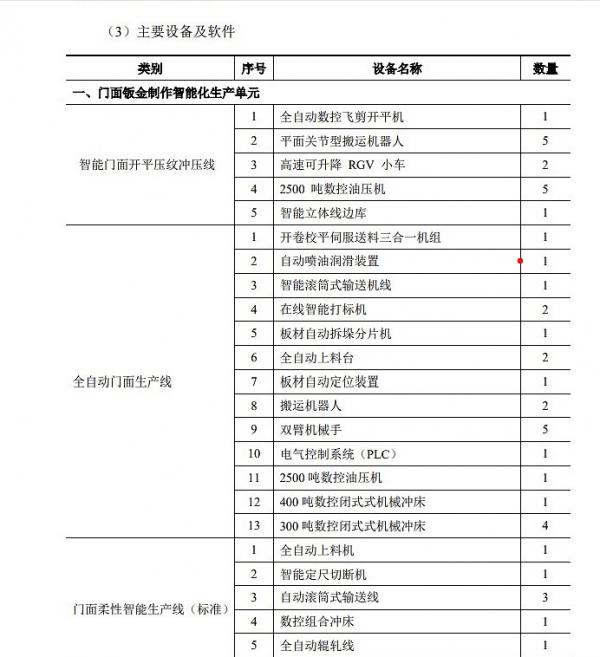 目標三年三倍的王力安防，會不會是下一個東方雨虹？