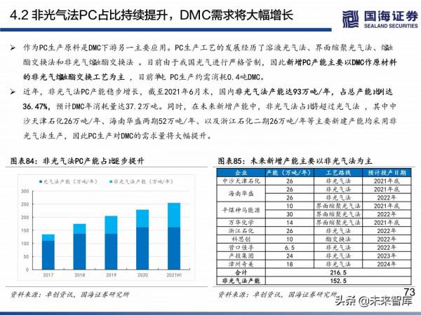 民營煉化行業深度研究:如何看待當前位置的民營煉化 民營煉化行業深度研究:如何看待當前位置的民營煉化
