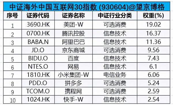 滴滴-22%,中概互聯真的沒有底了 滴滴-22%,中概互聯真的沒有底了
