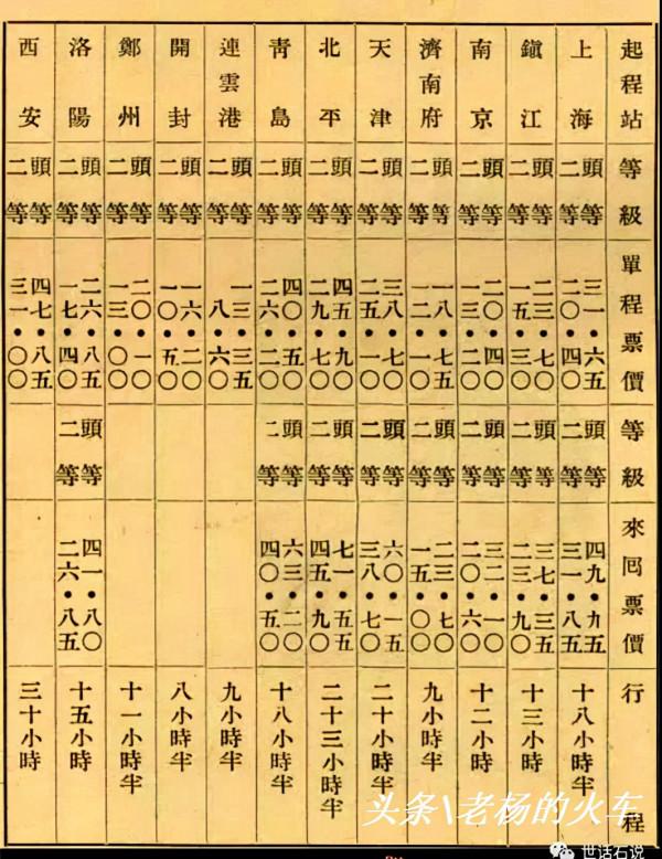 老照片｜你好，110歲的徐州站