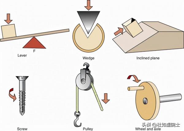 「如虛如實說」| 能量與能量轉換之機械能(一) 「如虛如實說」| 能量與能量轉換之機械能(一)