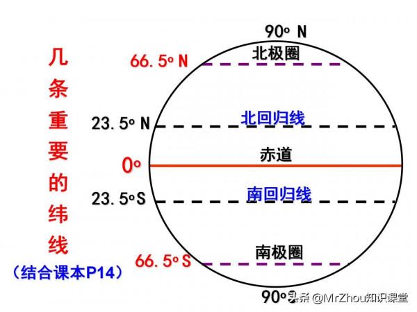 初一上冊“政史地生”期末考點複習思維導圖|3小時搞定,衝刺滿分 初一上冊“政史地生”期末考點複習思維導圖|3小時搞定,衝刺滿分