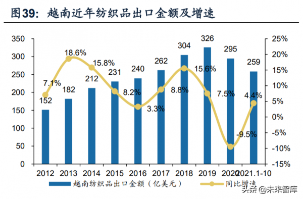 紡織服裝行業深度研究及2022年投資策略：六大核心關鍵詞