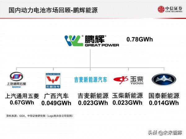 新能源汽車動力電池行業專題報告：2021年國內動力電池市場回顧