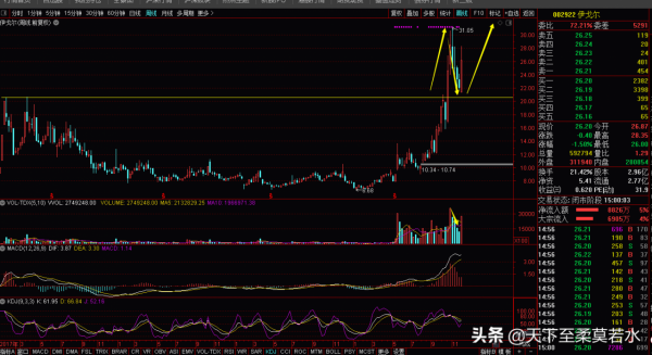 答粉絲問：中國能建，特變電工，銅峰電子，伊戈爾等個股技術分析