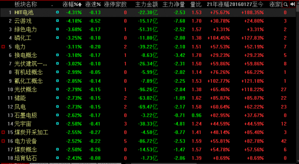 A股上演黑色星期一，股市為什麼調整？調整是為了什麼？