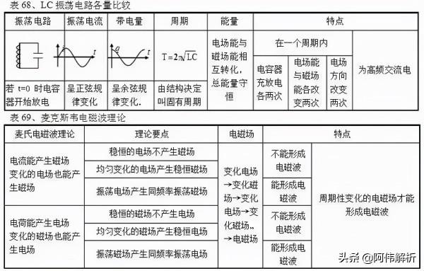 高中“物理公式”一網打盡，這100張表格值得收藏