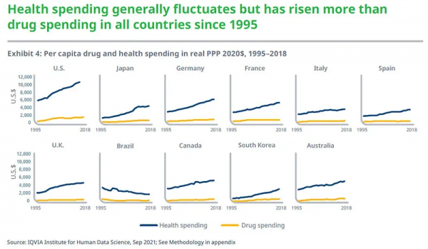 老齡化不是醫藥行業的救命稻草 老齡化不是醫藥行業的救命稻草