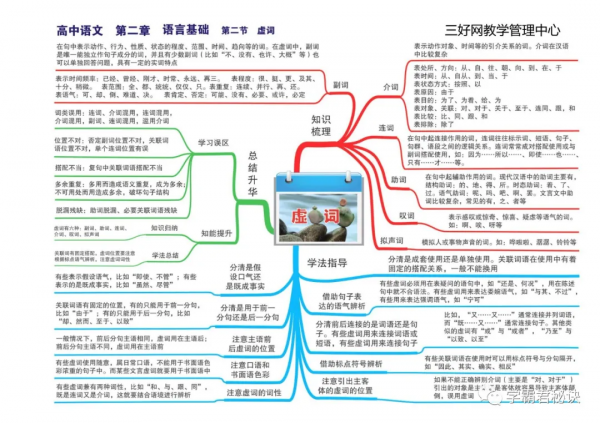 高中語文：3年考點全套“思維導圖”，孩子掌握背熟，隨便考高分