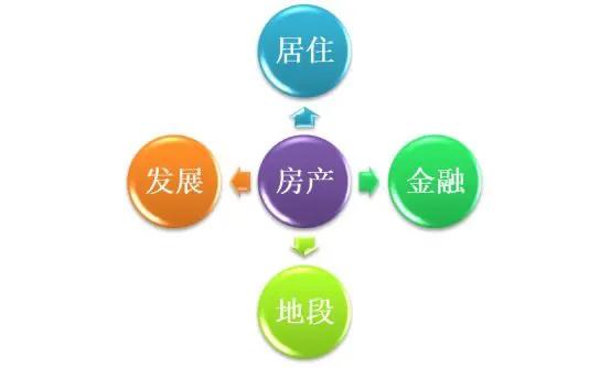 教授：讓年輕人買得起房子有個好辦法，首付降到15&percnt;，你支援嗎？