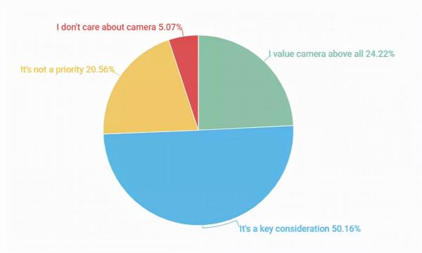 “B面戰爭”,智慧手機攝像頭的內卷邏輯 “B面戰爭”,智慧手機攝像頭的內卷邏輯