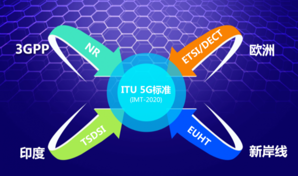 5G大國夢破碎!逐夢失敗的印度,為何連抄中國作業也能玩脫? 5G大國夢破碎!逐夢失敗的印度,為何連抄中國作業也能玩脫?