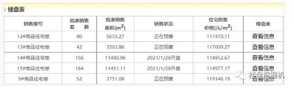 北京豪宅去化風雲|豐臺:豪宅價or豪宅盤? 北京豪宅去化風雲|豐臺:豪宅價or豪宅盤?