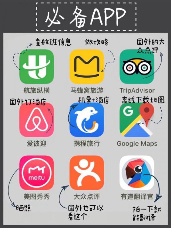 女生旅遊出行必備清單 吐血整理必看攻略