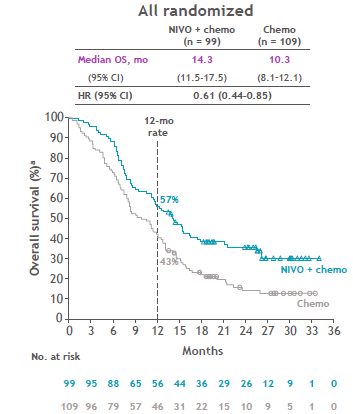 2021 CSCO前瞻 | 中國胃癌一線挺進免疫時代,經典回“胃”繼往開來 2021 CSCO前瞻 | 中國胃癌一線挺進免疫時代,經典回“胃”繼往開來