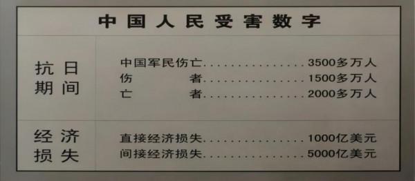 警鐘長鳴 勿忘國恥 紀念“九一八”事變90週年