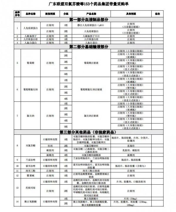 終於還是來了,某單抗進集採了 終於還是來了,某單抗進集採了